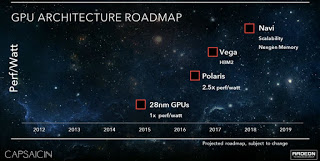 GPU Roadmap από την AMD - Δύο νέες αρχιτεκτονικές στον ορίζοντα - Φωτογραφία 1