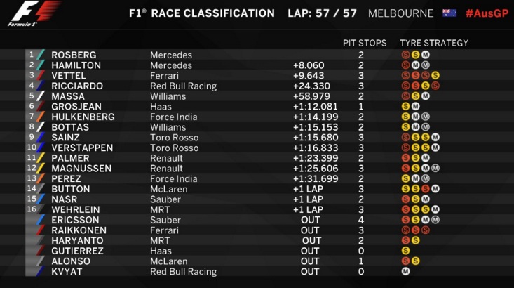 ΑΦΕΝΤΙΚΑ ΟΙ Mercedes ΣΤΟ ΠΡΩΤΟ Grand Prix! (ΡΗΟΤΟ) - Φωτογραφία 2