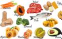 Βασικά θρεπτικά συστατικά και σε ποιες τροφές περιέχονται (πηγές) - Φωτογραφία 1