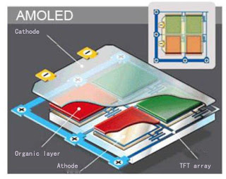 Οι οθόνες AMOLED πλέον είναι φτηνότερες από αντίστοιχες LCD - Φωτογραφία 1