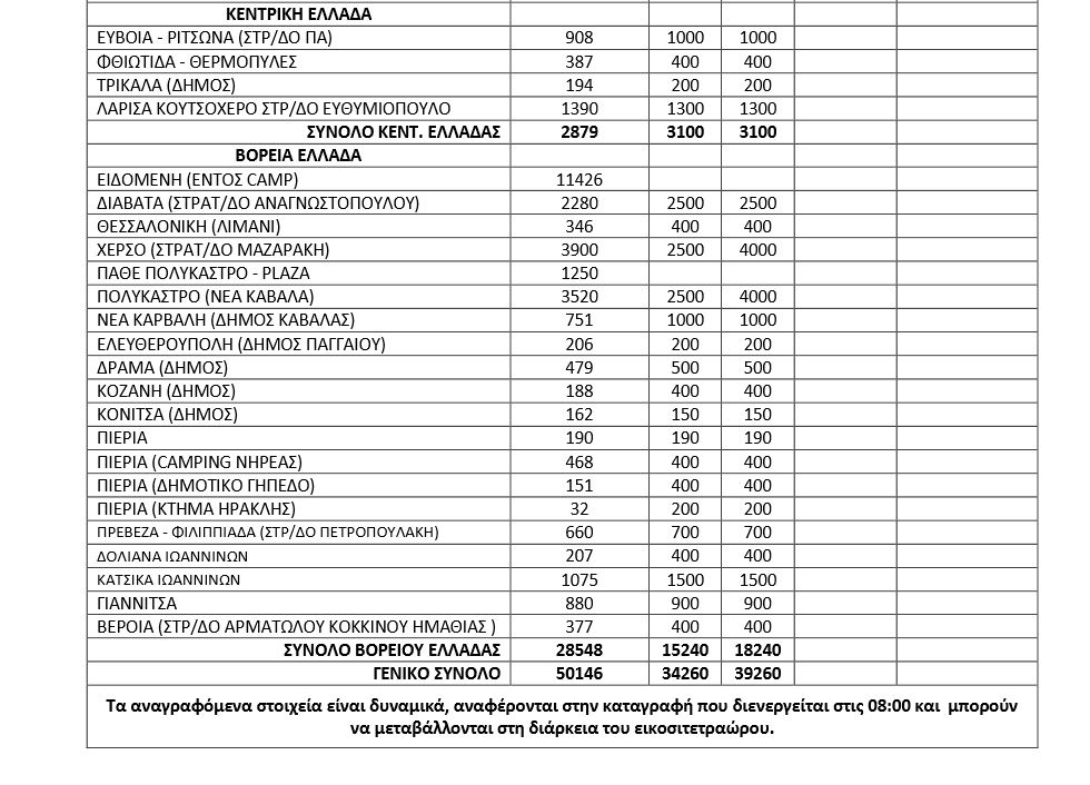 Μας εμπαίζουν με τους αριθμούς των προσφύγων; - Φωτογραφία 3