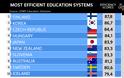 Γιατί η Φινλανδία έχει τα καλύτερα σχολεία στο δυτικό κόσμο; - Φωτογραφία 7
