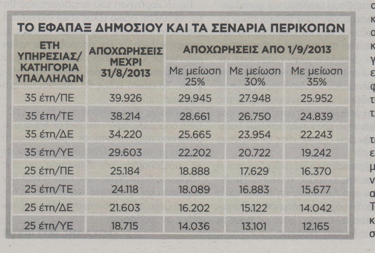 Κούρεμα έως 35% σε 65.000 εφάπαξ - Φωτογραφία 2