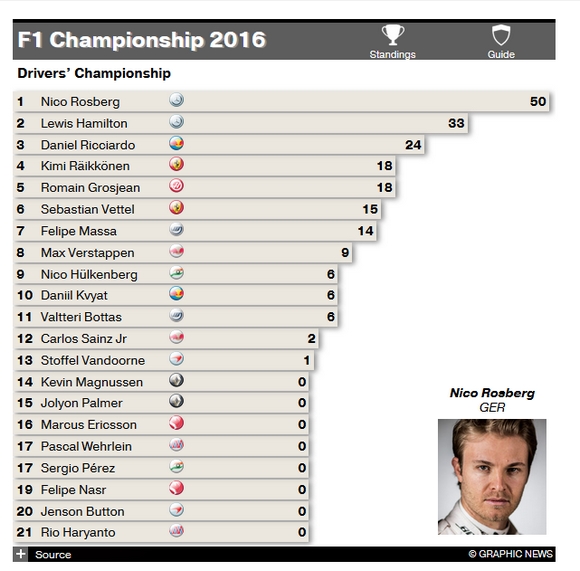 DRIVERS KAI TEAMS: OI BA8MOI TOY CHAMPIONSHIP - Φωτογραφία 2