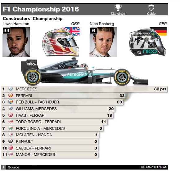 DRIVERS KAI TEAMS: OI BA8MOI TOY CHAMPIONSHIP - Φωτογραφία 3