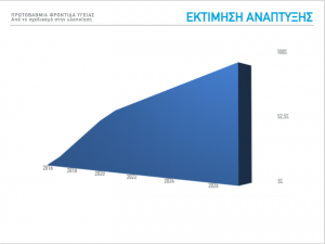 Μεχρι το…. 2026 η μεταρρύθμιση της πρωτοβάθμιας ! - Φωτογραφία 2