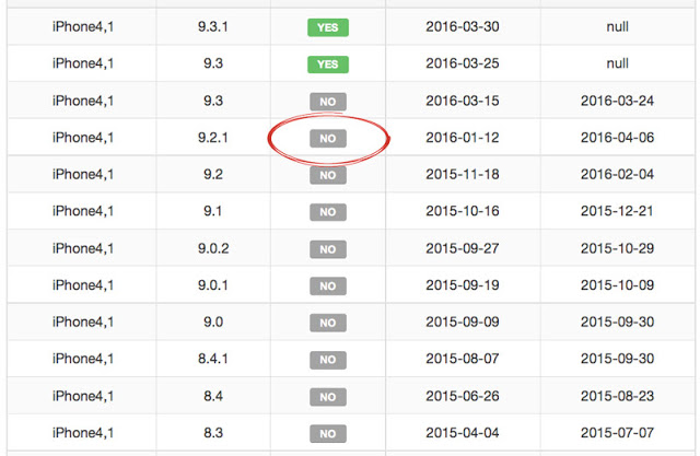 Τέλος για πάντα και για το ios 9.2.1 - Φωτογραφία 2