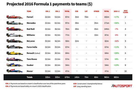 ZEΣTO XΡHMA ME FORMULA 1 TO 2016 - Φωτογραφία 2