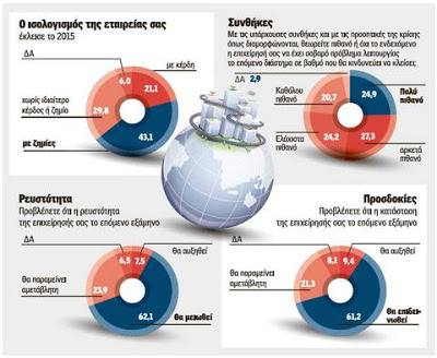 Δεύτερη ευκαιρία για επιχειρηματίες που οδηγήθηκαν σε πτώχευση - Φωτογραφία 2