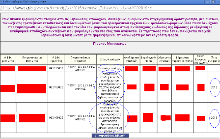 Έγγραφο στο ΥΠΕΘΑ και το Υ.Ο για τις Φορολογικές Δηλώσεις έτους 2015 - Φωτογραφία 2
