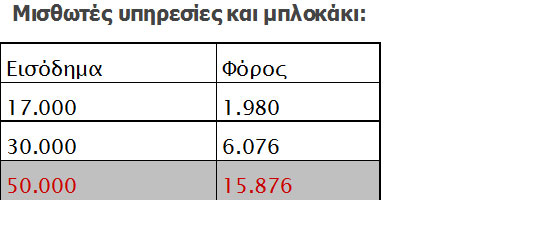 Φόροι 2016: Πόσα θα πληρώσετε ανάλογα με το εισόδημα (ΠΙΝΑΚΕΣ) - Φωτογραφία 4