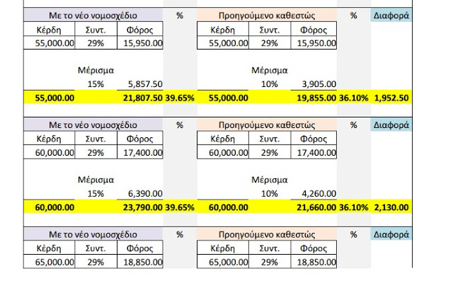 ΔΕΙΤΕ τους Πίνακες φορολογίας με το νέο νομοσχέδιο - Φωτογραφία 13