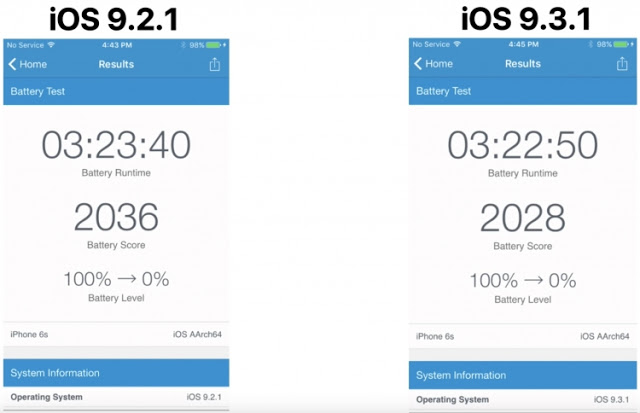 IOS 9.2.1 εναντίον IOS 9.3.1 - Φωτογραφία 2