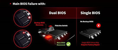 Dual BIOS στις νέες Racing Series Motherboards της BIOSTAR - Φωτογραφία 1