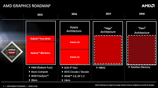 Πληροφορίες για το GPU Roadmap της AMD (2016-2018) - Φωτογραφία 1