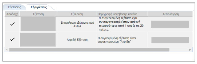 Nέοι Κανόνες Ηλεκτρονικής Συνταγογράφησης - Οδηγίες χρήσης - Φωτογραφία 8