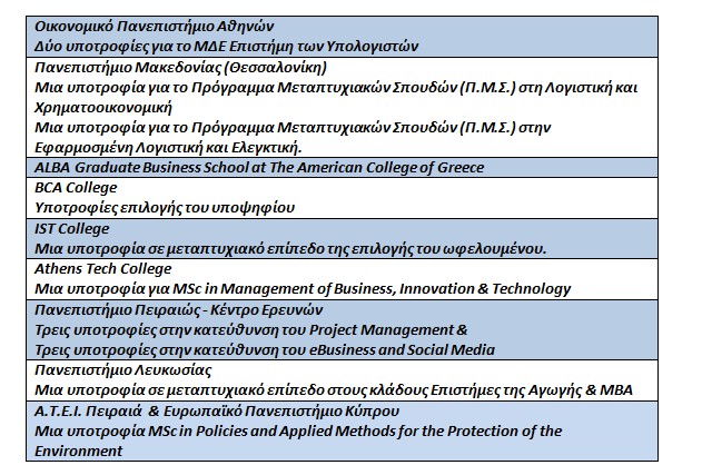 «Σπουδάζω με Υποτροφία» σε κορυφαία εκπαιδευτικά Ιδρύματα - Φωτογραφία 3