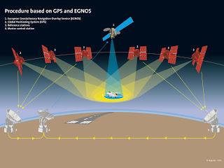 Σύστημα EGNOS: Νέα εποχή στην δορυφορική πλοήγηση - Φωτογραφία 1