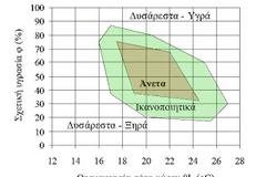 Η σπουδαιότητα του σωστού αερισμού σε ένα κτίριο