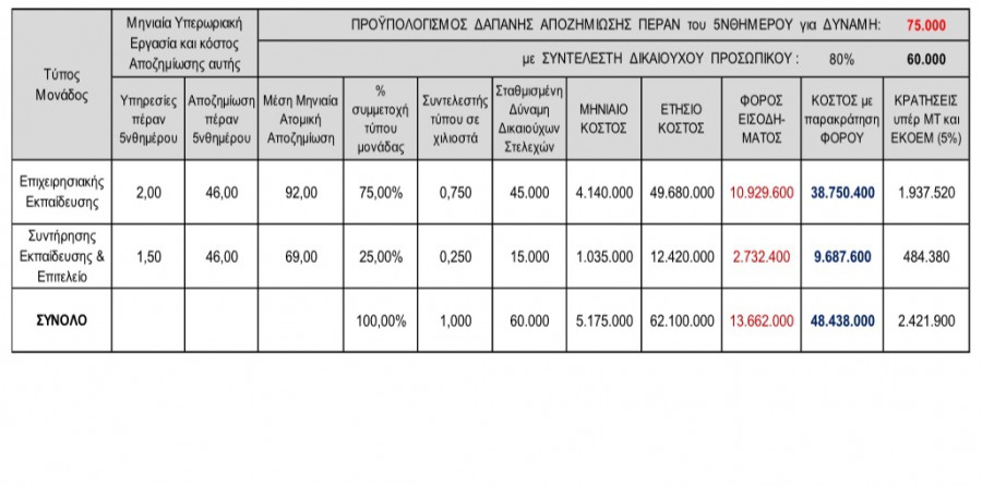 Υπερωρίες στρατιωτικών - να γιατί δεν τις αποζημιώνει η Πολιτεία - Φωτογραφία 3