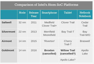 Η Intel αποχωρεί από την αγορά των tablets και smartphones - Φωτογραφία 1