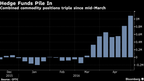 Προ των πυλών μία bull market για τα εμπορεύματα; - Φωτογραφία 2