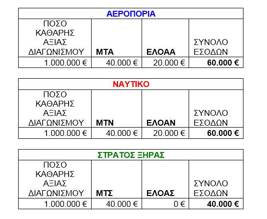 Τα κέρδη του στρατιωτικού κατεστημένου από την άθλια σίτιση των προσφύγων - Φωτογραφία 2