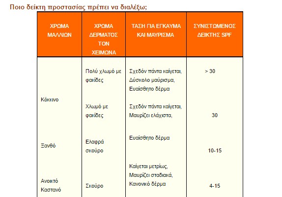 Ινστιτούτο Καταναλωτών Αγίας Παρασκευής: Συμβουλές για το καλοκαίρι - Φωτογραφία 2