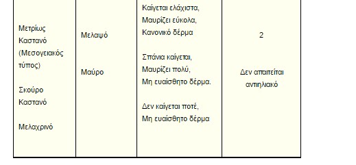 Ινστιτούτο Καταναλωτών Αγίας Παρασκευής: Συμβουλές για το καλοκαίρι - Φωτογραφία 3