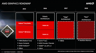Η AMD Vega GPU κυκλοφορεί τον Οκτώβριο - Φωτογραφία 1