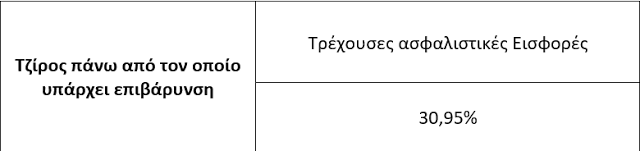 Όλα όσα πρέπει να ξέρετε για το νέο Ασφαλιστικό - Φορολογικό Μια ανάλυση από τον Πάνο Ζαρογουλίδη - Φωτογραφία 3