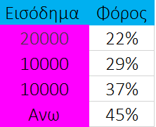 Όλα όσα πρέπει να ξέρετε για το νέο Ασφαλιστικό - Φορολογικό Μια ανάλυση από τον Πάνο Ζαρογουλίδη - Φωτογραφία 8