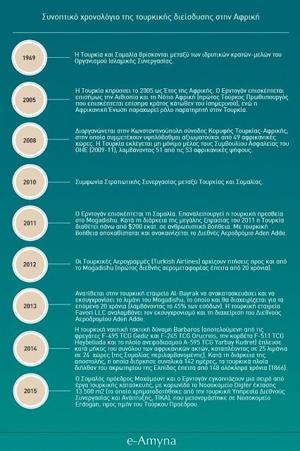 Η τουρκική διείσδυση στην υποσαχάρια Αφρική - Φωτογραφία 2