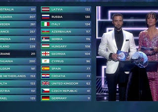 Eurovision 2016: Η χώρα που αδίκησαν περισσότερο οι κριτές [video] - Φωτογραφία 1