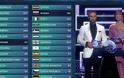 Eurovision 2016: Η χώρα που αδίκησαν περισσότερο οι κριτές [video]