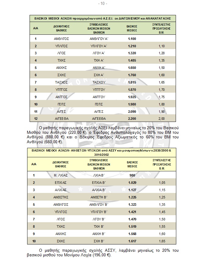 Ενιαίο μισθολόγιο και για τους στρατιωτικούς - Φωτογραφία 11