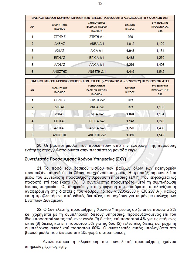 Ενιαίο μισθολόγιο και για τους στρατιωτικούς - Φωτογραφία 13