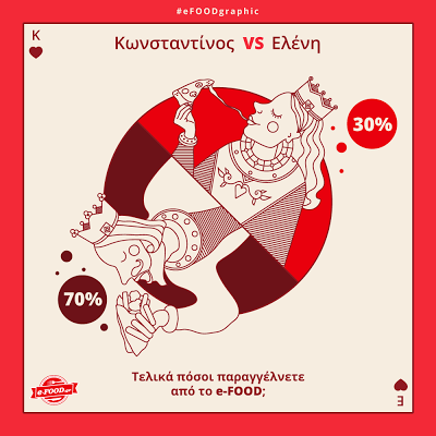 Κωνσταντίνος VS Ελένη  - Η δεύτερη σειρά #eFOODgraphic είναι αφιερωμένη στη μεγαλύτερη γιορτή του μήνα, Κωνσταντίνου και Ελένης, στις 21 Μαΐου - Φωτογραφία 2