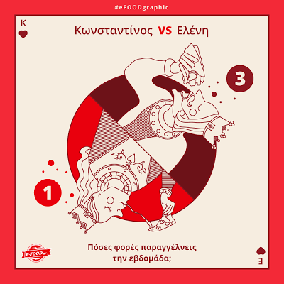 Κωνσταντίνος VS Ελένη  - Η δεύτερη σειρά #eFOODgraphic είναι αφιερωμένη στη μεγαλύτερη γιορτή του μήνα, Κωνσταντίνου και Ελένης, στις 21 Μαΐου - Φωτογραφία 3