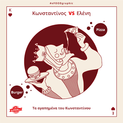 Κωνσταντίνος VS Ελένη  - Η δεύτερη σειρά #eFOODgraphic είναι αφιερωμένη στη μεγαλύτερη γιορτή του μήνα, Κωνσταντίνου και Ελένης, στις 21 Μαΐου - Φωτογραφία 5