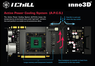 iChill X4 Ultra Cooler θα ενσωματώσνουν οι GPU της Inno3D - Φωτογραφία 1