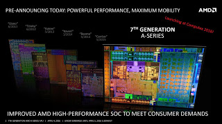 Πληροφορίες για τους AMD 7th Series APUs του AM4 - Φωτογραφία 1