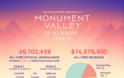 Το Monument Valley έφερε στους δημιουργούς του 14.400.000 $ σε διάστημα δύο ετών - Φωτογραφία 2