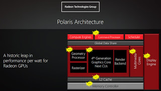 Στην AMD R9 480 θα βρίσκεται η νέα Polaris 10 GPU - Φωτογραφία 1