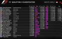 Formula 1 - Monaco QP: Πρώτη Ricciardo, το έσπασε ο Verstappen! [video] - Φωτογραφία 6