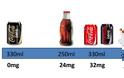 Να τι περιέχει ένα ποτήρι Coca - Cola - Φωτογραφία 2