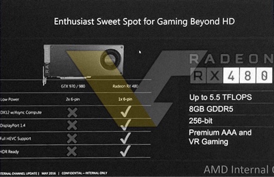 Διαρρέουν τα specs της φημολογούμενης AMD Radeon RX 480 - Φωτογραφία 1