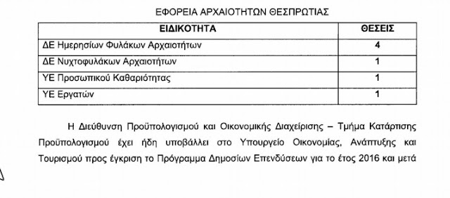 Πρόσληψη 7 εποχικών υπαλλήλων στην Εφορεία Αρχαιοτήτων Θεσπρωτίας έχει ζητήσει το Υπουργείο Πολιτισμού - Φωτογραφία 3