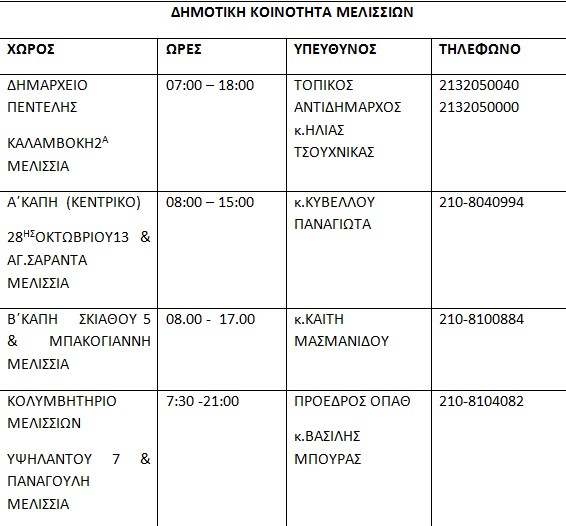 Κλιματιζόμενοι Χώροι στο Δήμο Πεντέλης - Φωτογραφία 2