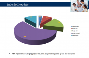 Brain Drain: Φυγή χωρίς τέλος - Φωτογραφία 2